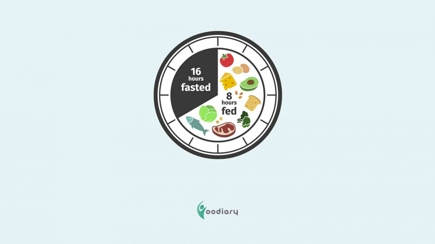 Ernährungsform-Intermittent-Fasting